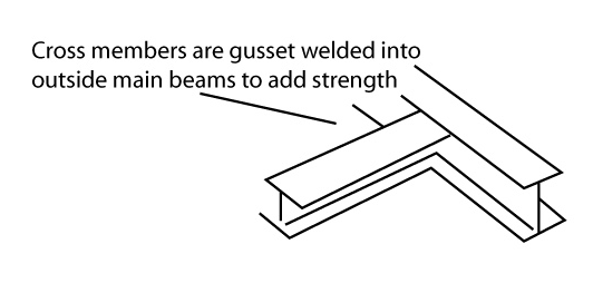 cross-members